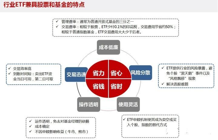 四季报点评：华安中证光伏产业ETF基金季度涨幅1.11%