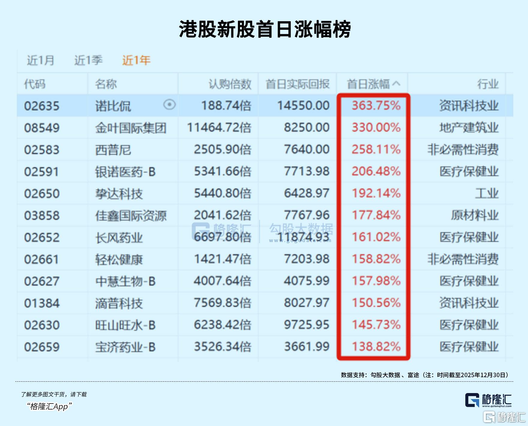 四季报点评：华泰柏瑞上证科创板200ETF基金季度涨幅0.59%