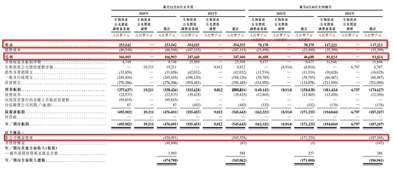 百奥赛图IPO明日上会：去年实现扭亏为盈 实控人夫妇均持美国永居权
