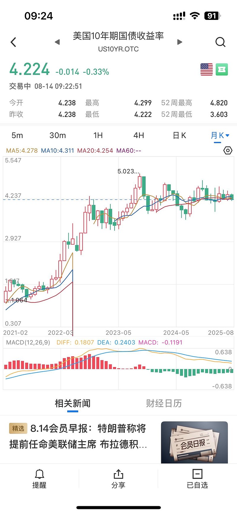 美元指数跌至近4年来低点
