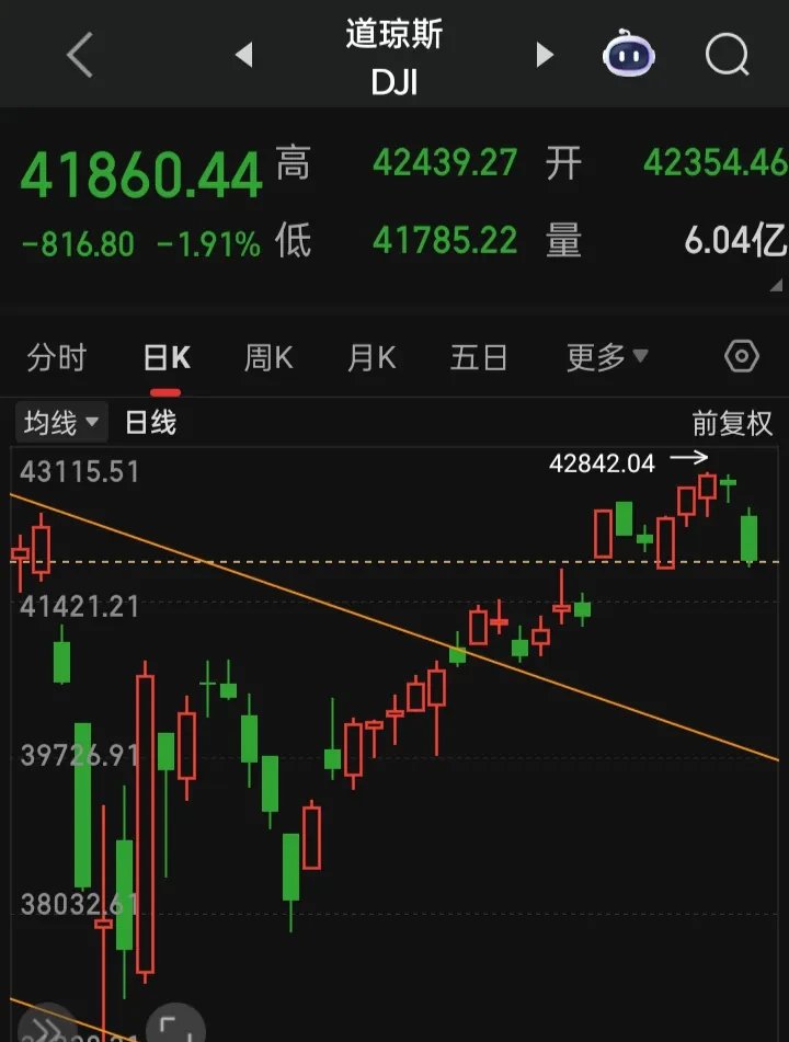 美元指数跌至近4年来低点