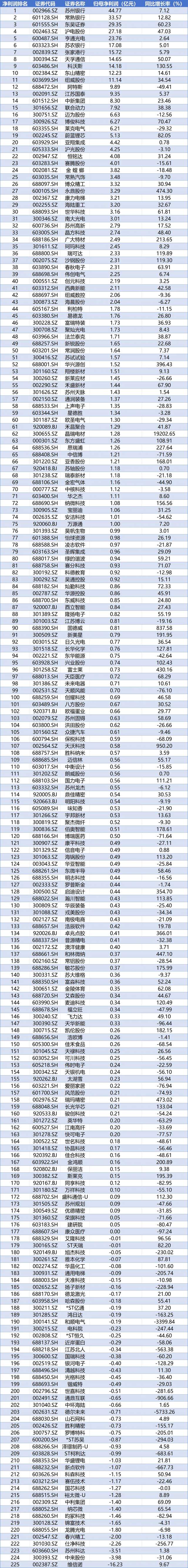 工业富联预计2025年净利润超350亿