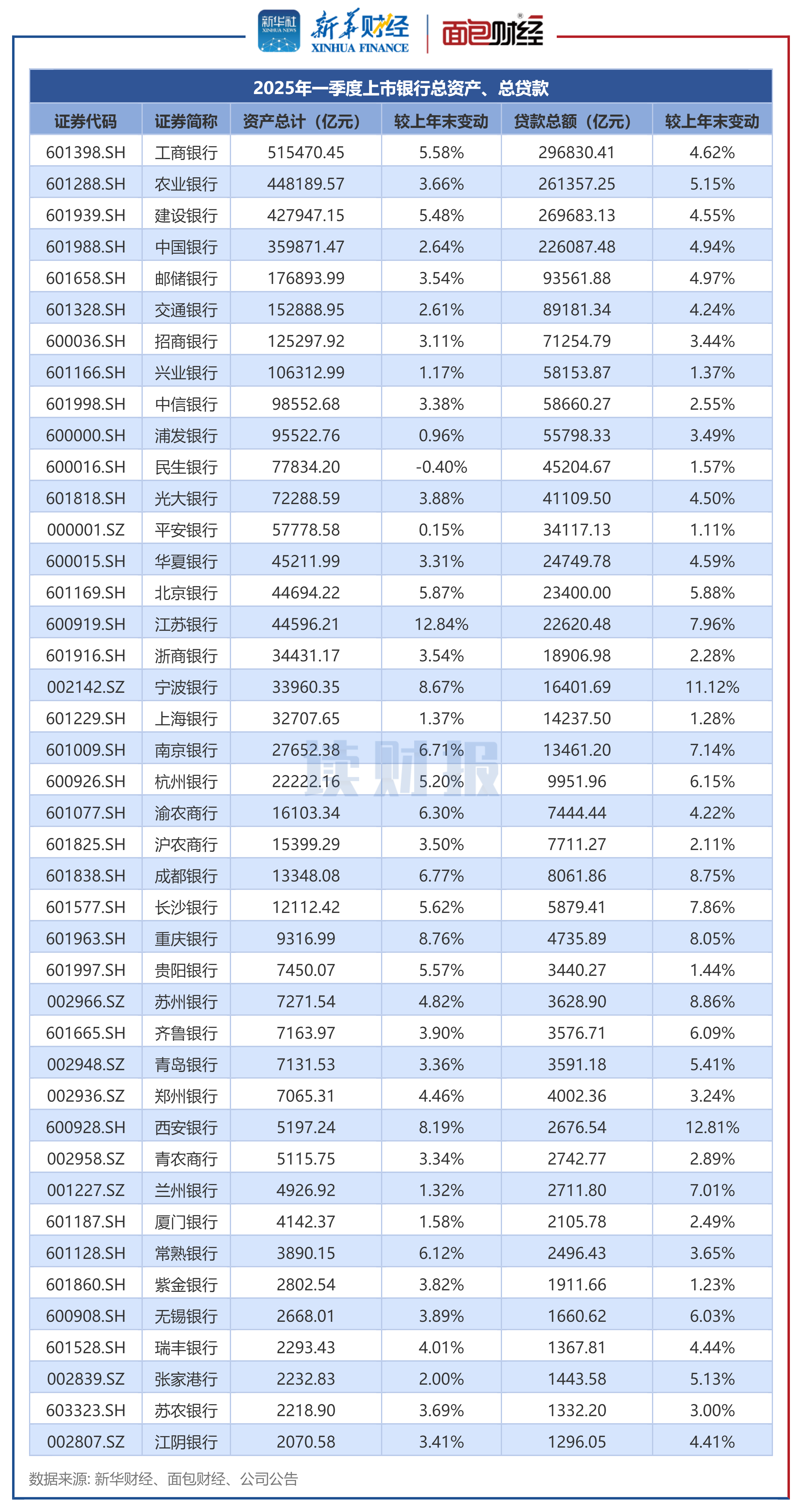 29家上市公司率先预告前三季度经营情况
