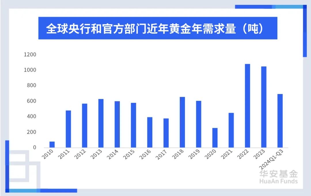世界黄金协会：2025年全球黄金总需求创历史新高