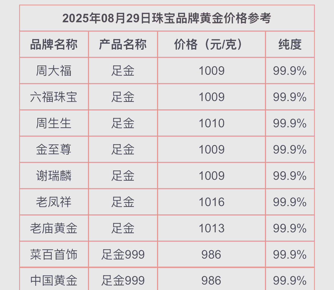 世界黄金协会：2025年全球黄金总需求创历史新高