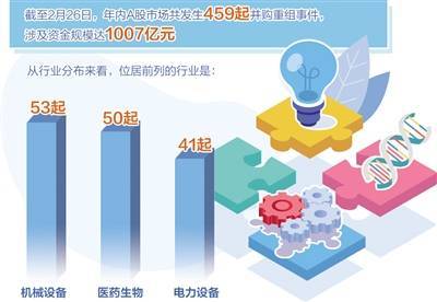 多层次市场体系稳步构建 更好发挥资本市场枢纽功能
