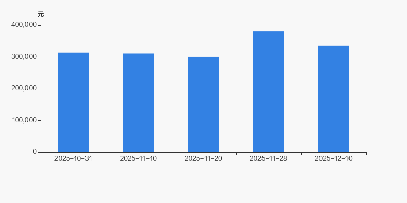 凯旺科技连亏2年半 上月被警示2021上市中原证券保荐