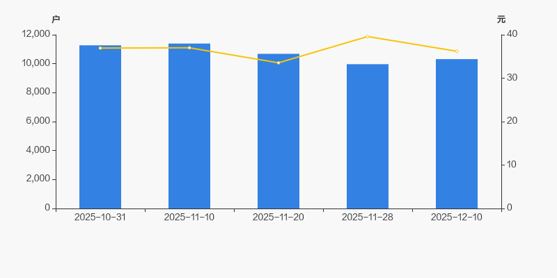 凯旺科技连亏2年半 上月被警示2021上市中原证券保荐