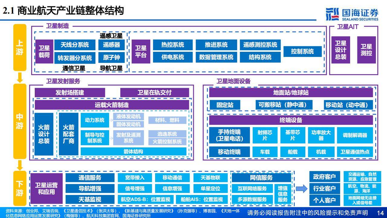 我国将布局更多“太空+”未来产业