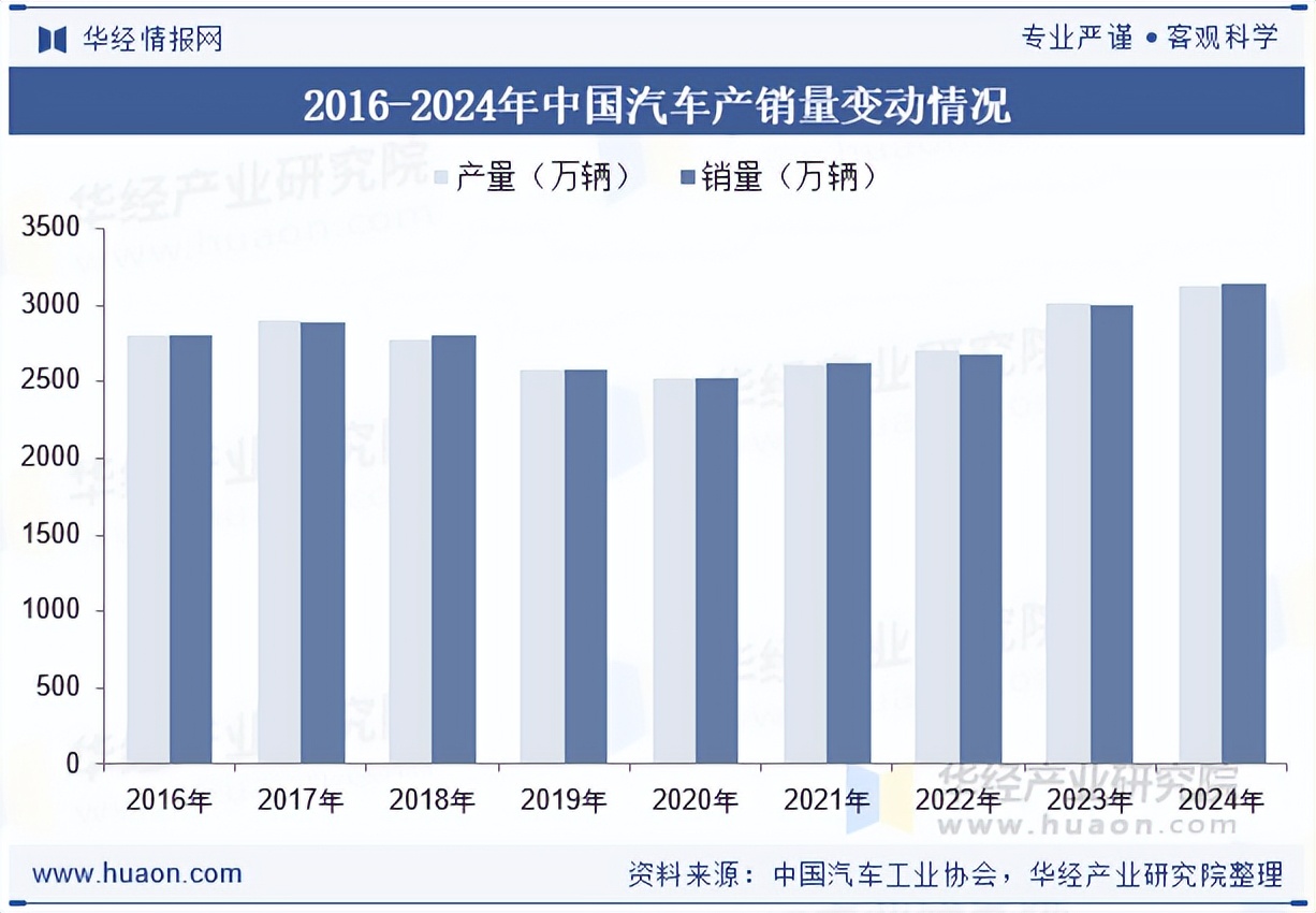 2025年全国规模以上文化企业营收增长7.4%