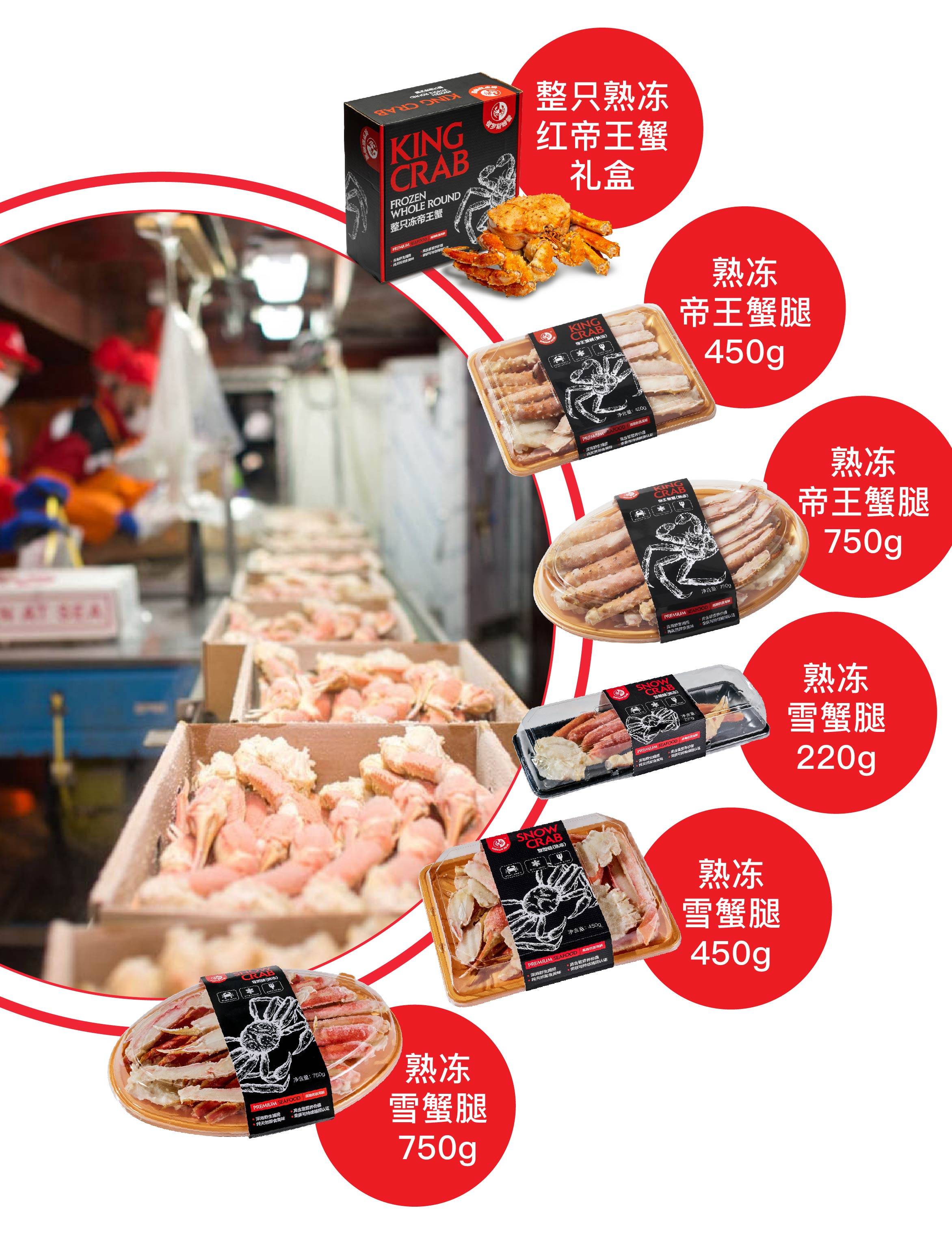 新疆帝王蟹进口贸易额突破一亿 现存蟹相关企业超2.1万家