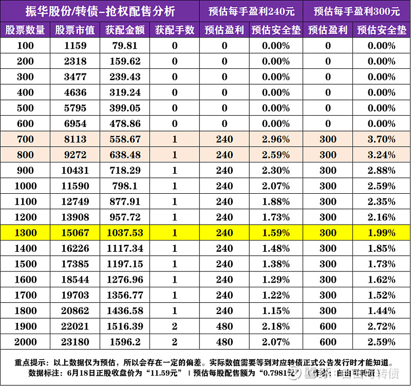 1月29日天业转债上涨0.98%，转股溢价率26.16%