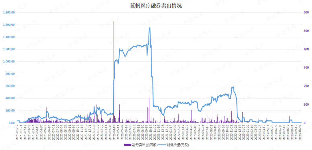1月28日蓝帆转债上涨0%，转股溢价率52.06%