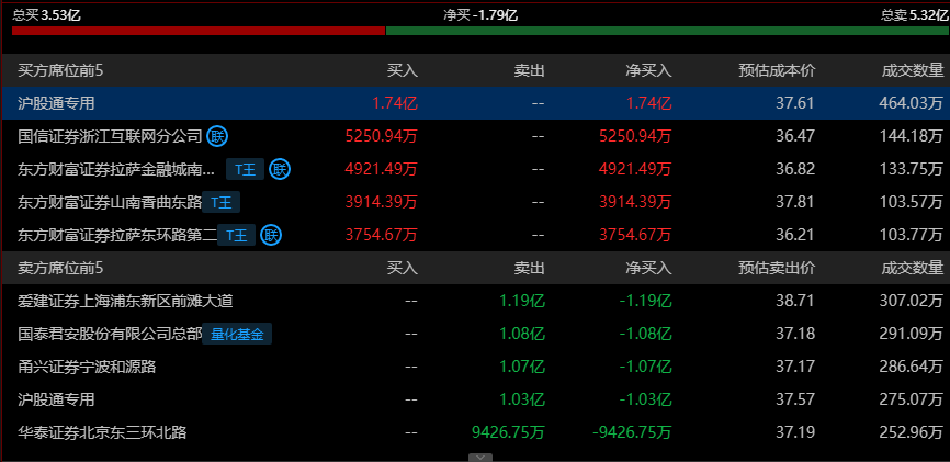 海格通信：聚焦“通导融合”战略 抢抓低空与卫星互联网新机遇