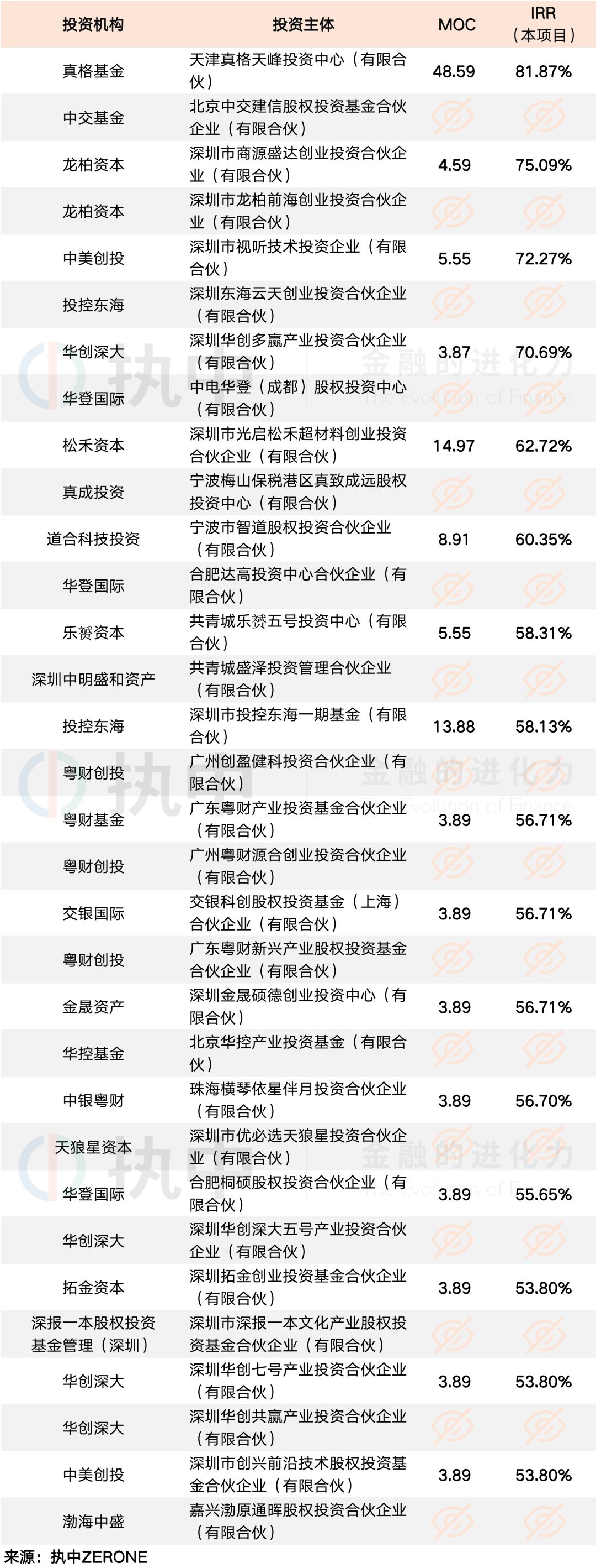 全国首只城市级科幻基金“出海”推介，上市公司与顶级资本为何看好成都？