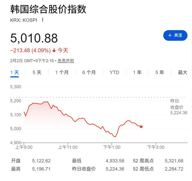 综述｜多重因素共振 全球市场遭遇“黑色星期一”
