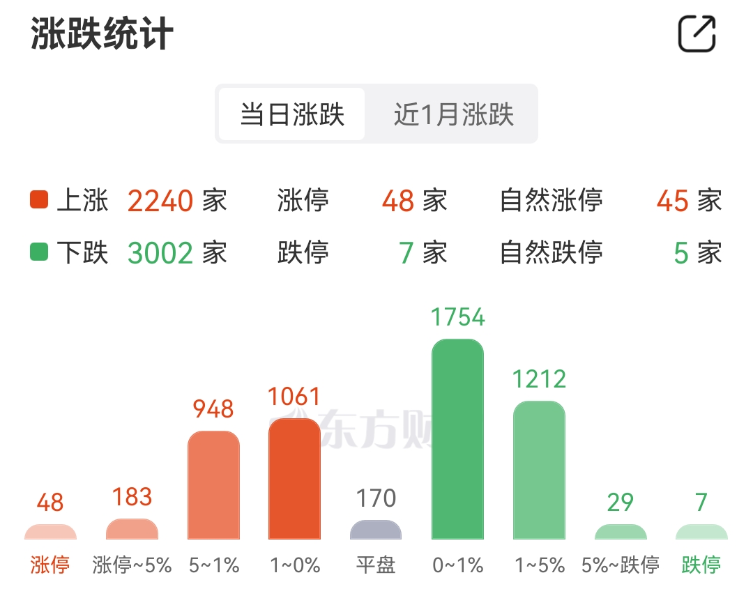 1月30日起帆转债下跌2.05%，转股溢价率16.22%