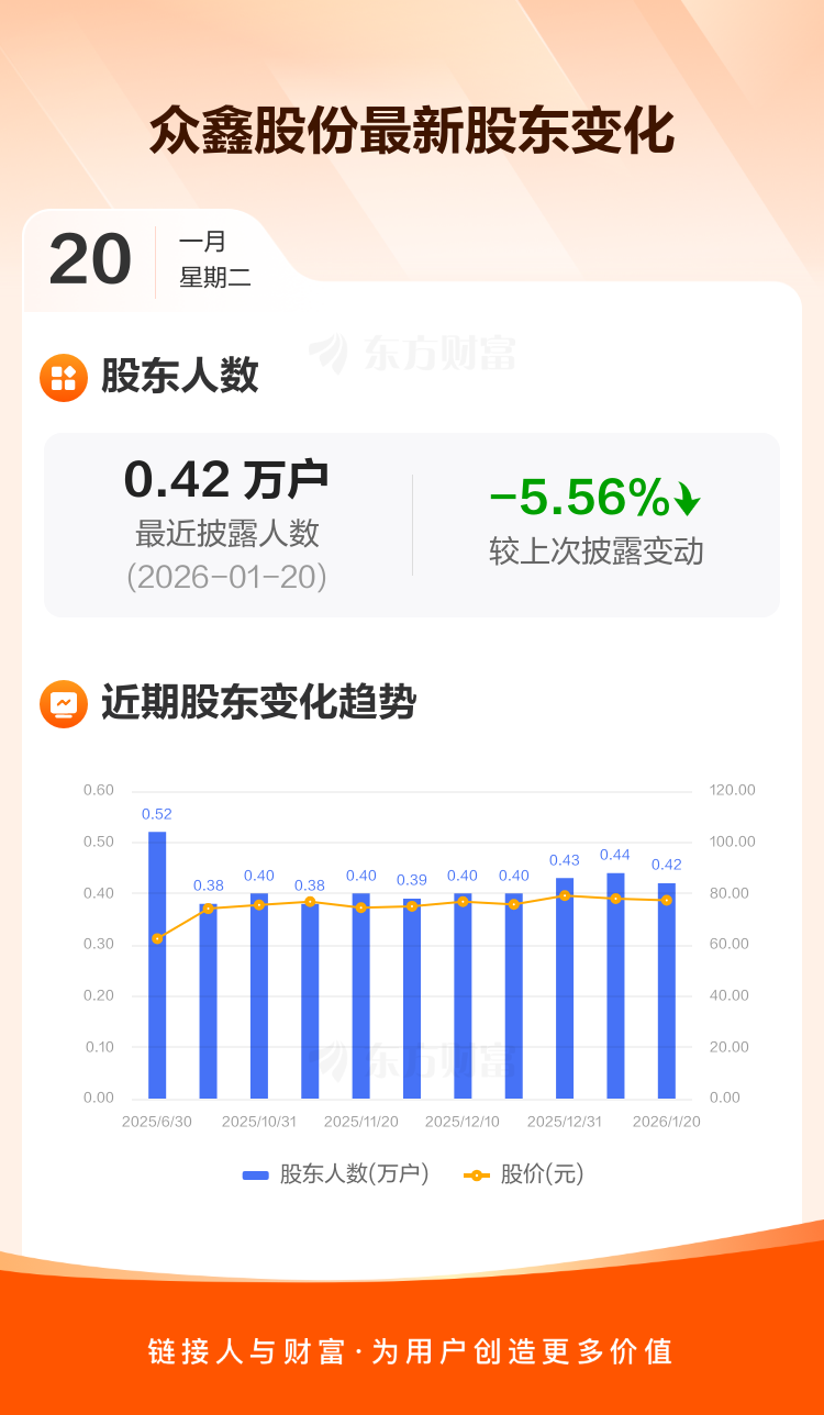 1月30日福能转债下跌1.92%，转股溢价率54.54%