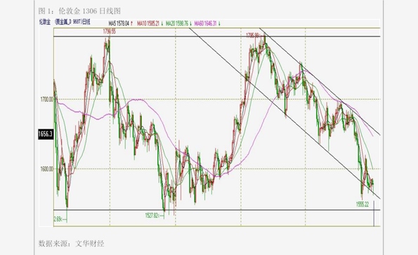 瑞达期货：将终止梧州营业部