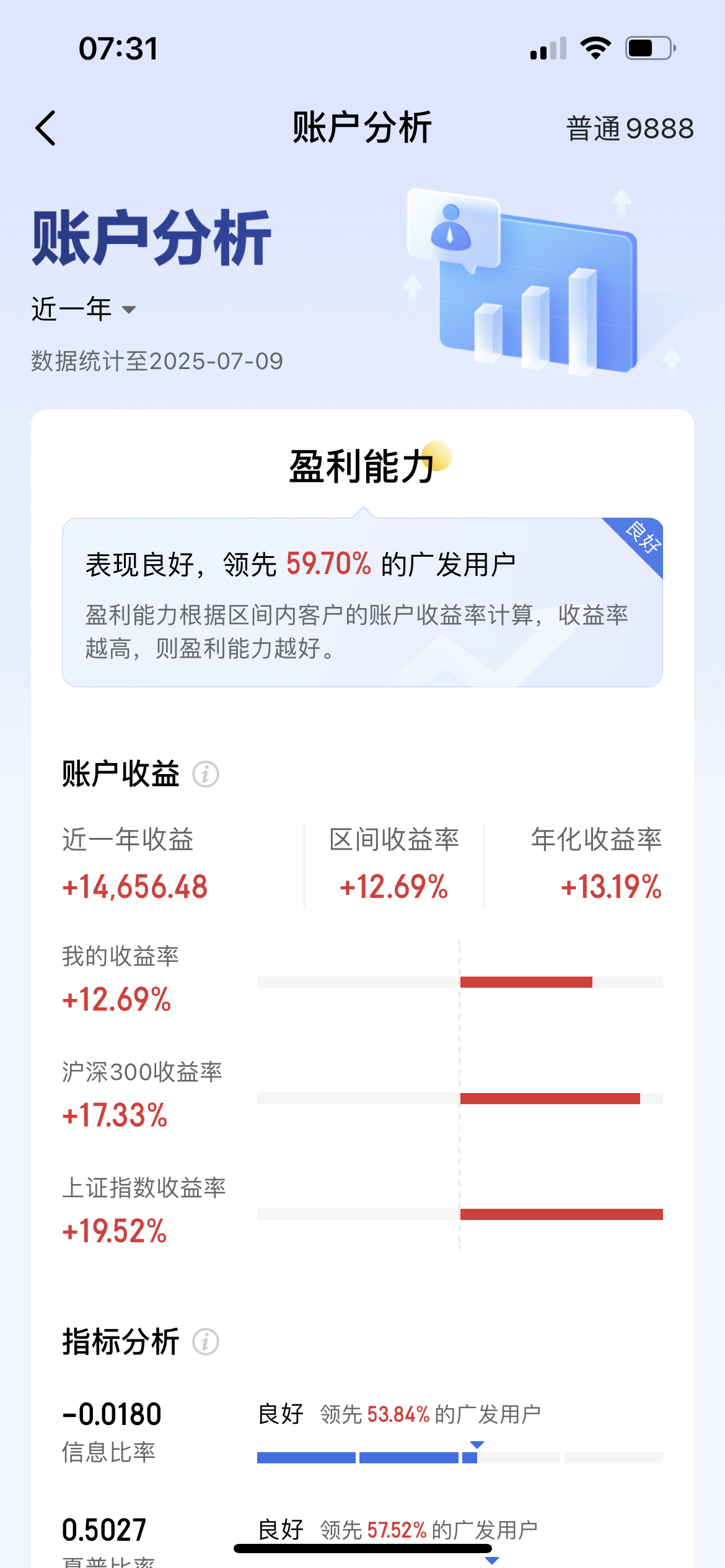都是重仓AI，有的基金今年收益率超200%，有的还是个位数！差在哪了？