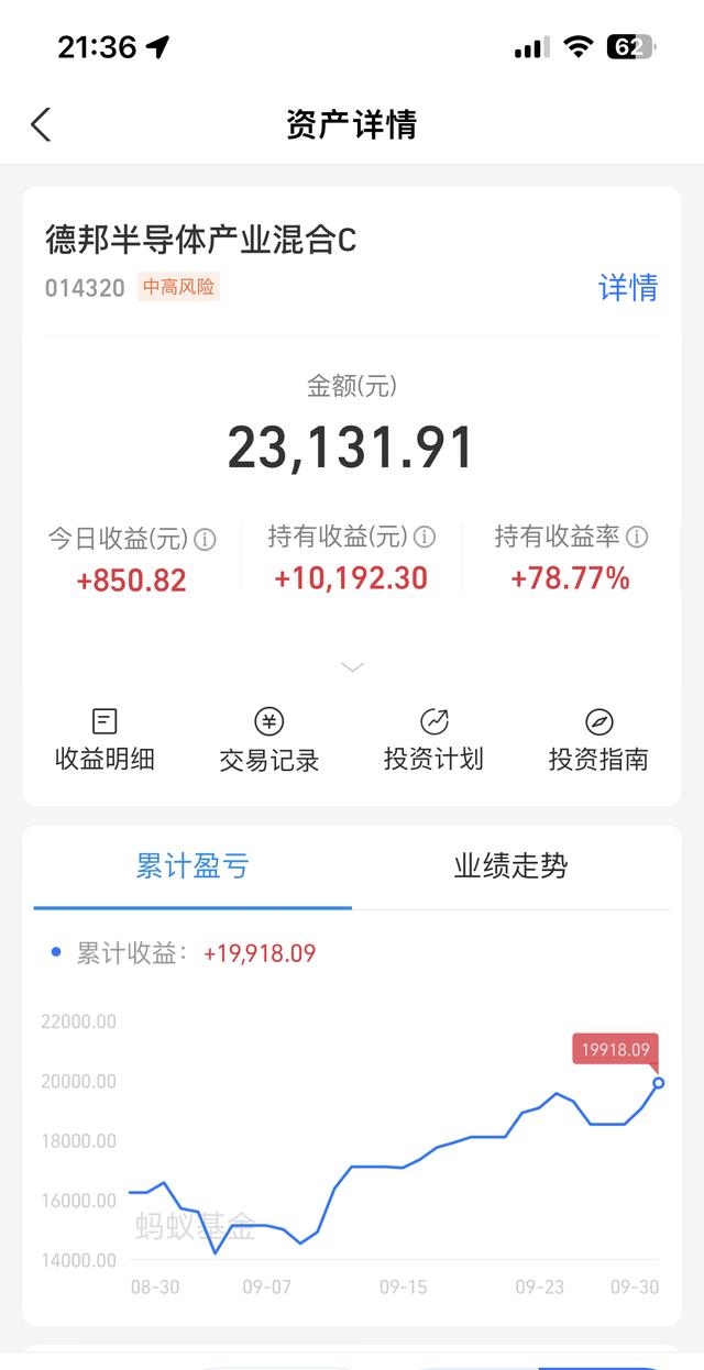 都是重仓AI，有的基金今年收益率超200%，有的还是个位数！差在哪了？
