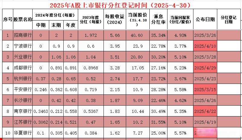 证券公司2025年分类评价结果公布