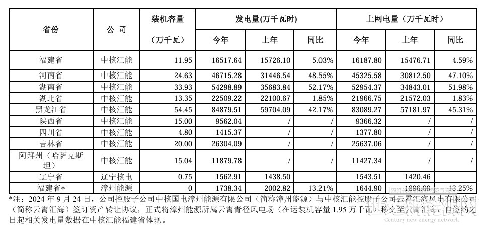国家能源局：截至11月底全国累计发电装机容量同比增长17.1%