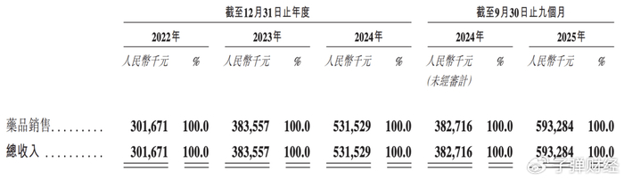 华发股份：拟定向增发募资不超30亿元 控股股东全额认购助力主业发展