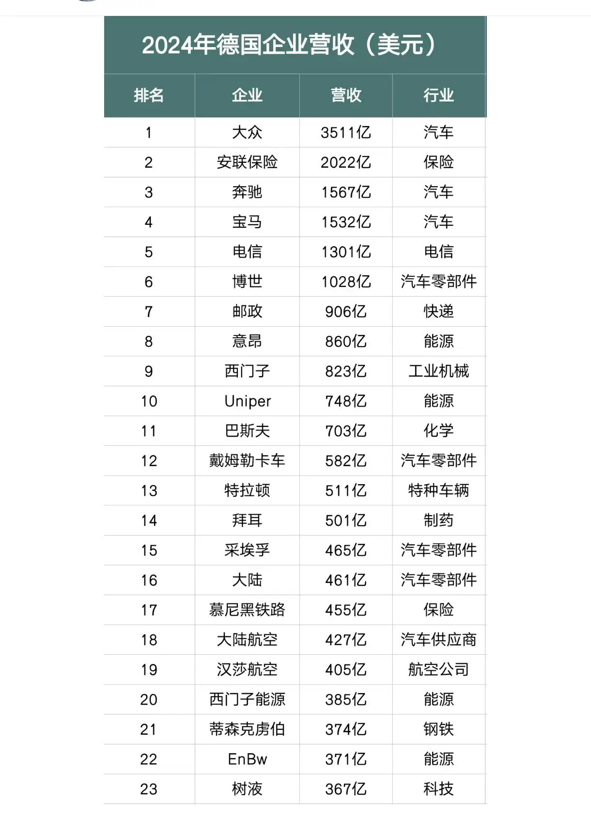 汽车零部件上市公司超五成预增 逾50家净利增幅超50%