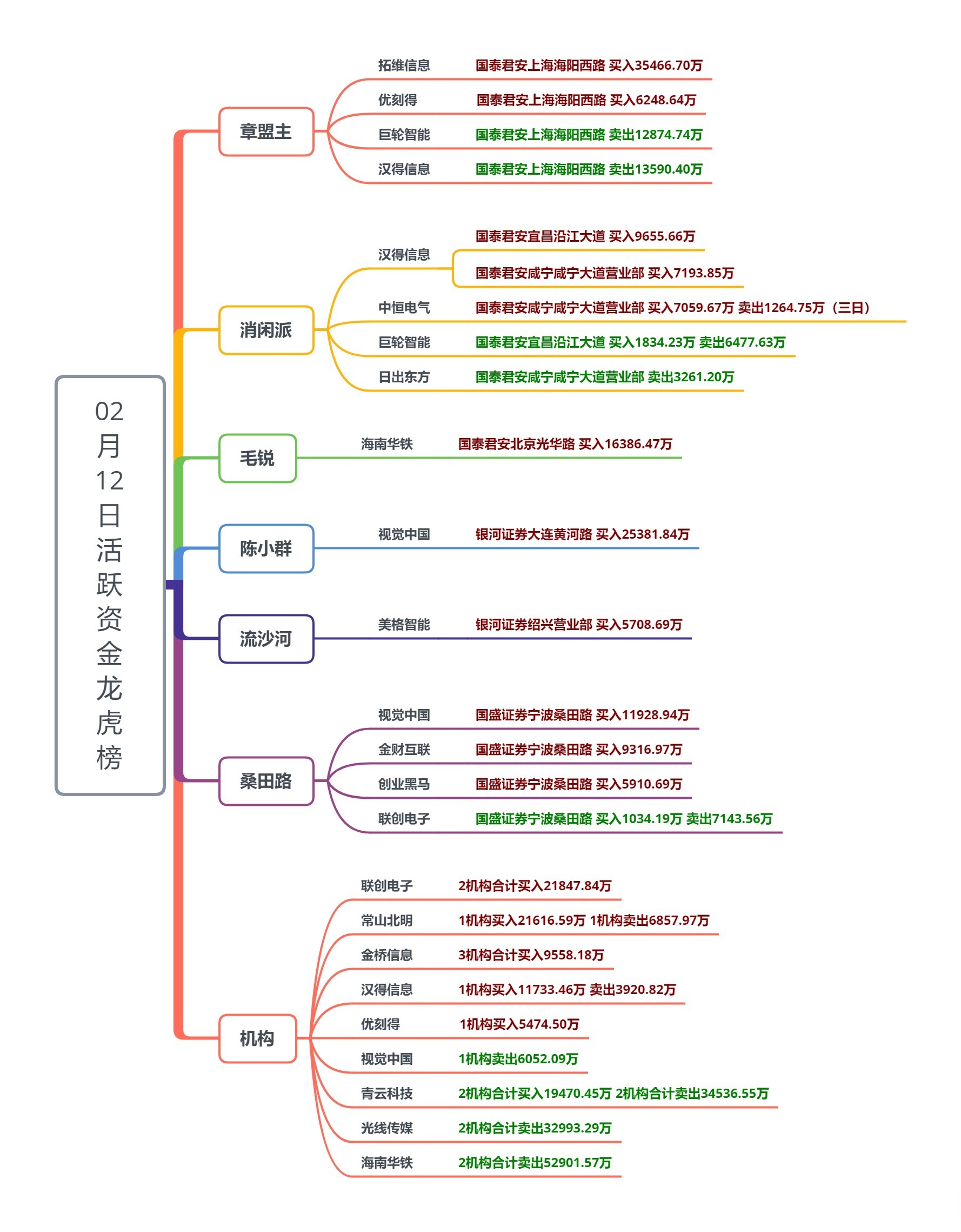 主题基金“货不对板”？创新、智能主题却扎堆银行股，风格漂移引争议