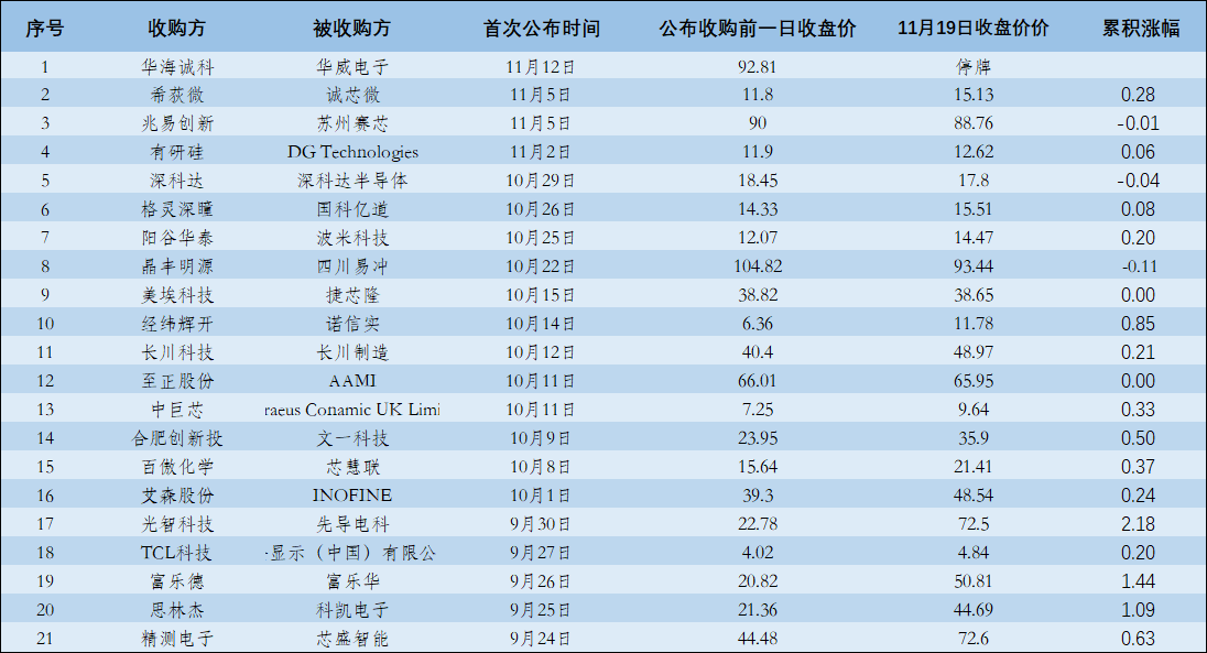 北交所“并购六条”后首单发股购买资产项目获通过