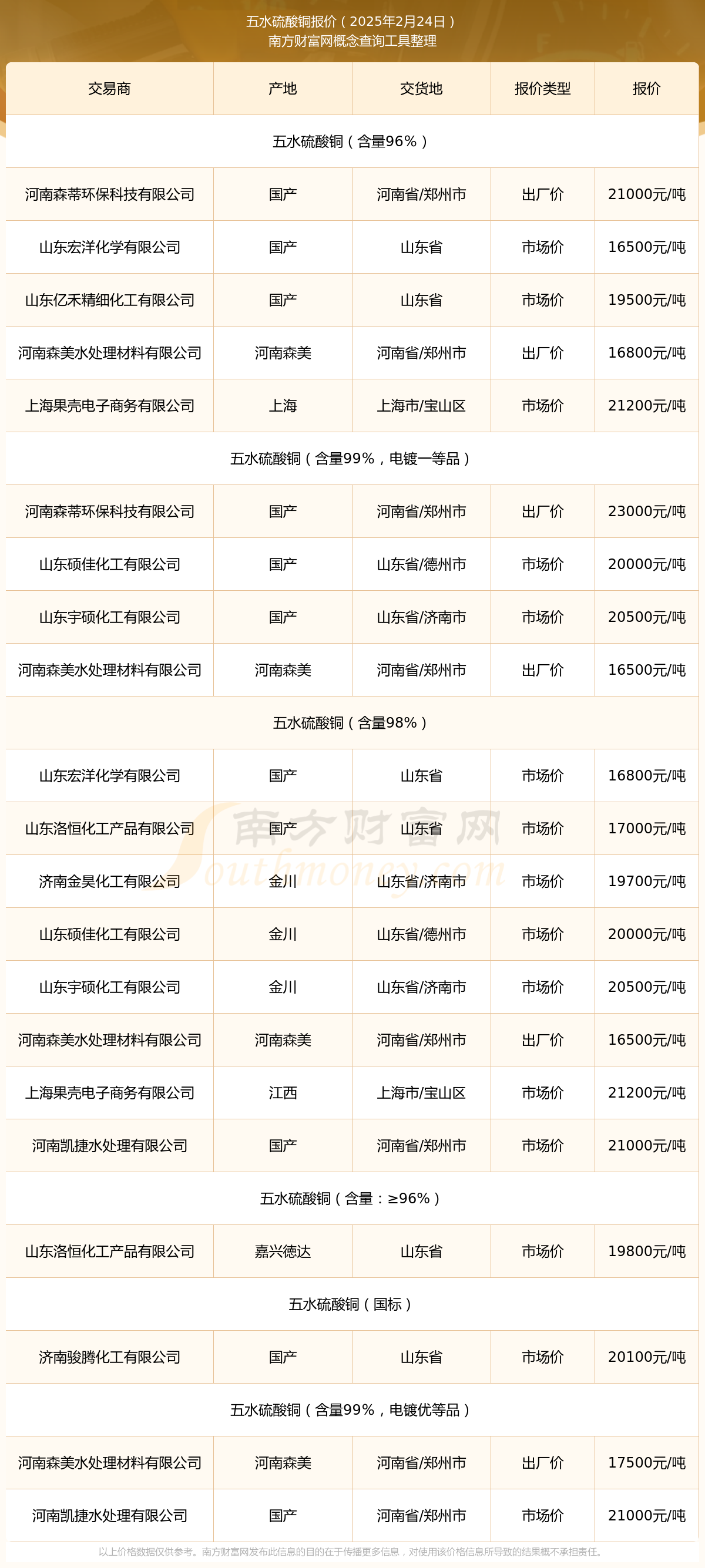 财经聚焦丨铜价高位震荡 “以铝节铜”应用提速
