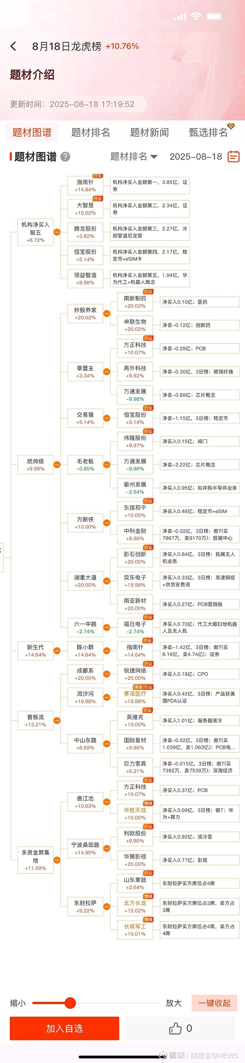基民懵了！跨年行情要提前启动？这个板块刚被ETF狂买超300亿元，而火爆的军工竟被悄然抛售