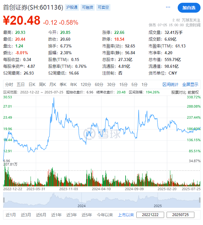 9月份已有20家A股公司筹划赴港上市