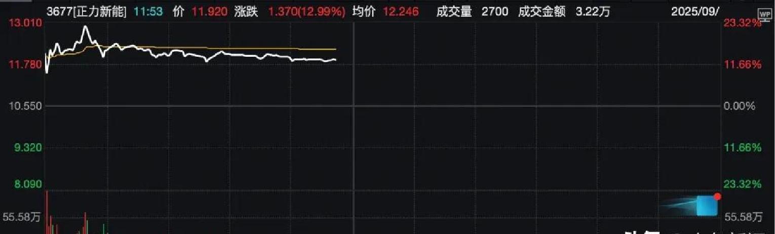 资金情绪表现乐观 机构看好节后A股行情