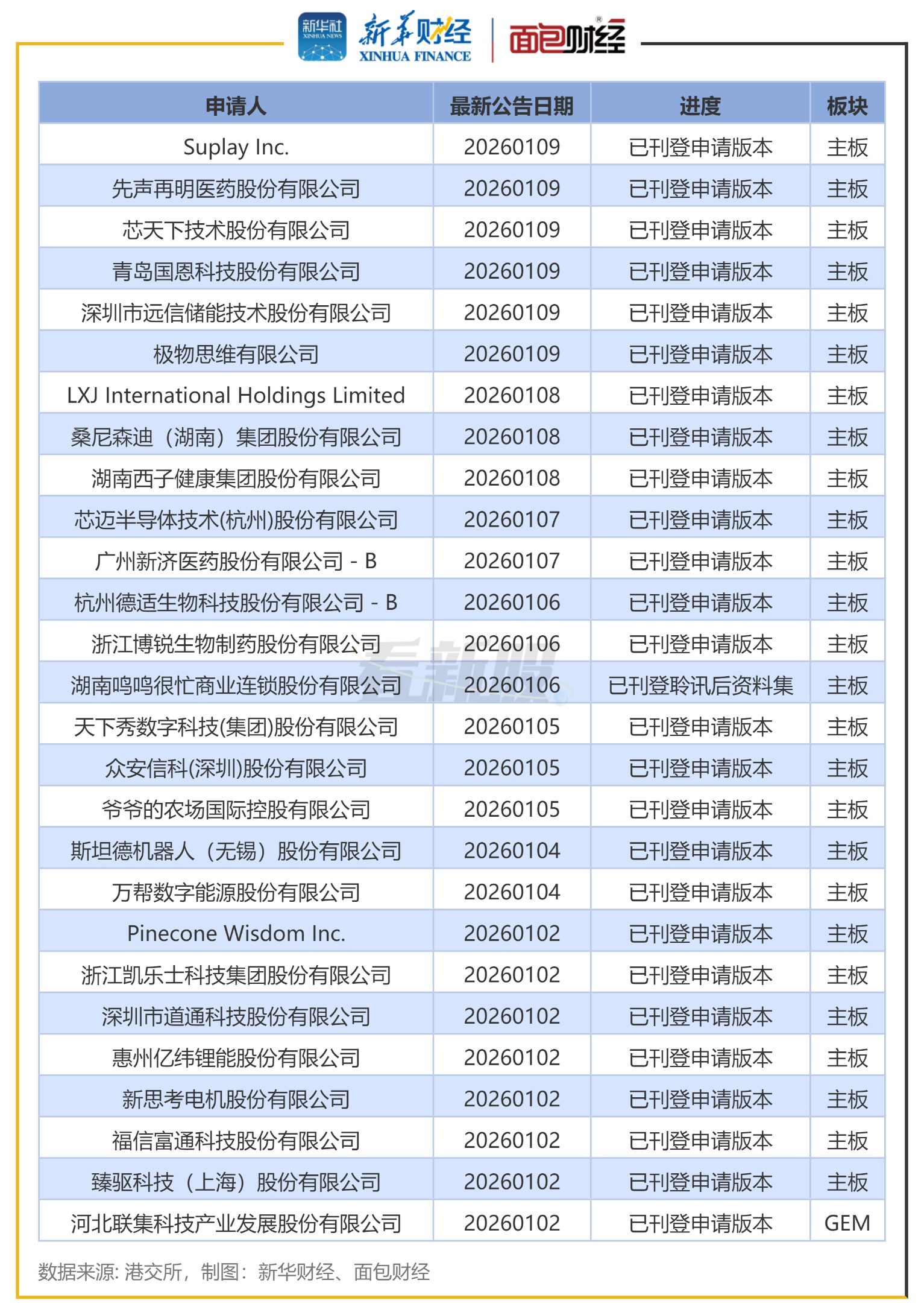 9月港股季结日收官 指数与IPO市场均表现亮眼