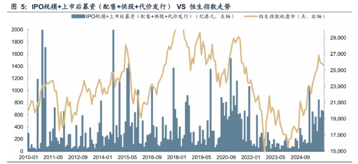 9月港股季结日收官 指数与IPO市场均表现亮眼