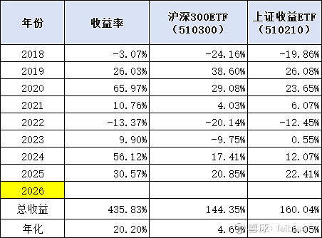1月15日晶能转债下跌0.34%，转股溢价率31.28%