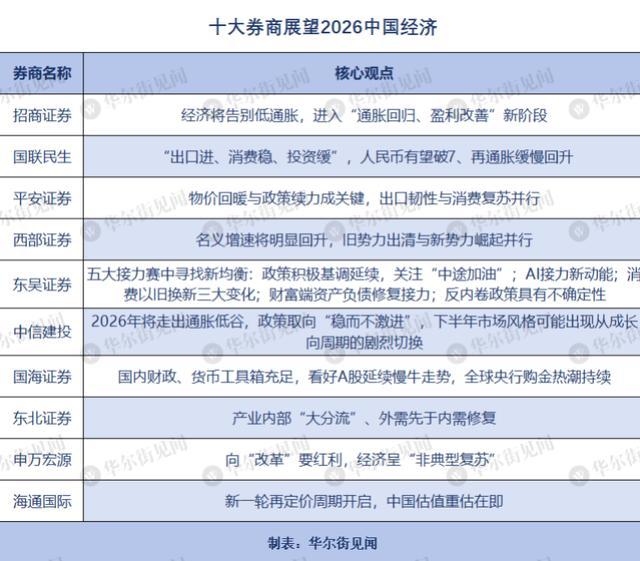 十大券商看后市｜假期增量信息对风险偏好影响偏正面，新一轮上行动能正蓄势