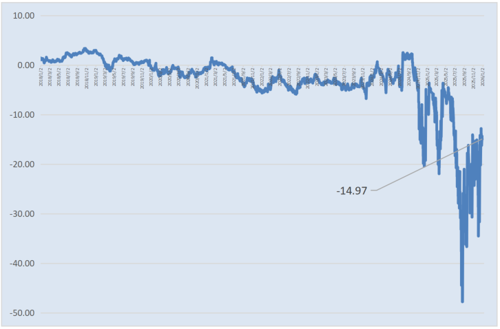 1月7日宏川转债下跌1.1%，转股溢价率50.47%