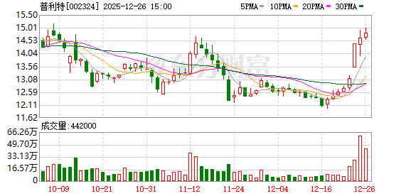 10月17日蓝天转债下跌0.17%，转股溢价率11.62%
