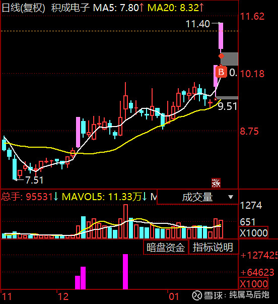 10月17日蓝天转债下跌0.17%，转股溢价率11.62%