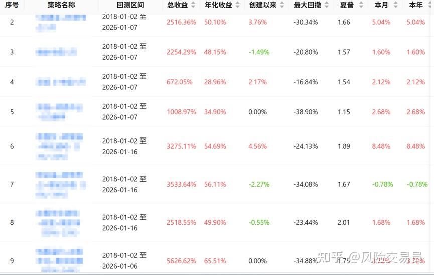 1月6日新乳转债上涨1.07%，转股溢价率27.96%