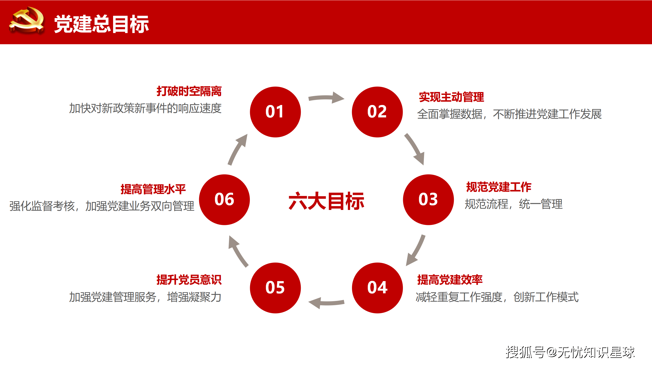四部门：降低数据流通交易成本 探索数据资产运营与收益分成新模式