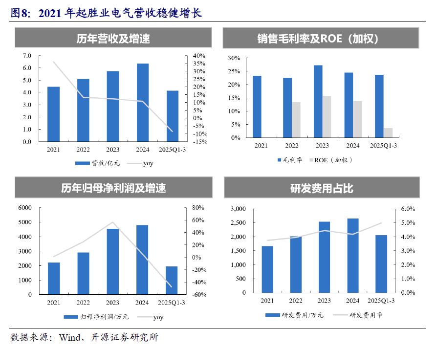 系统化规模化推进 特高压产业链保持高景气度