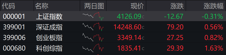 沪指第三次逼近4000点 这次有何不同？