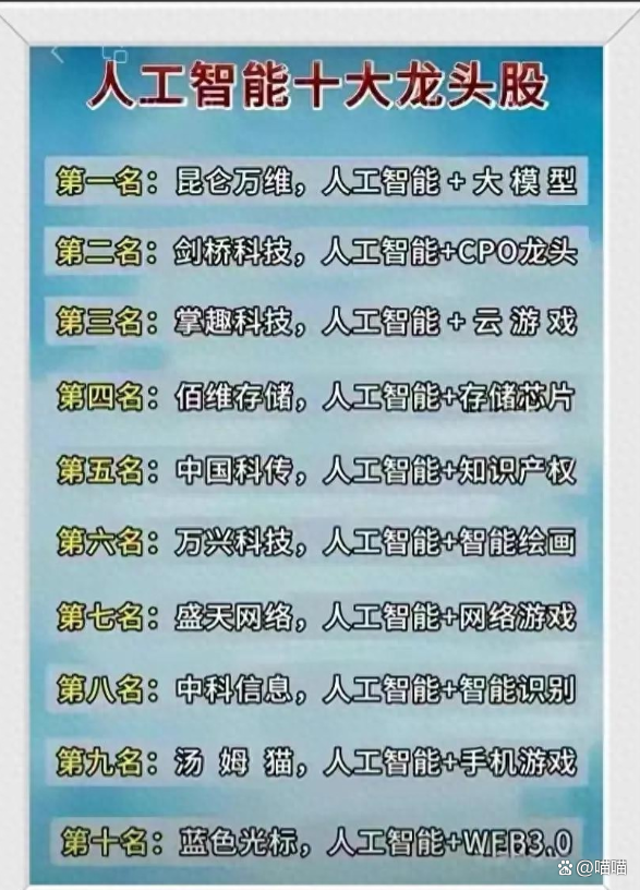 6亿用户夯实“AI+”市场根基