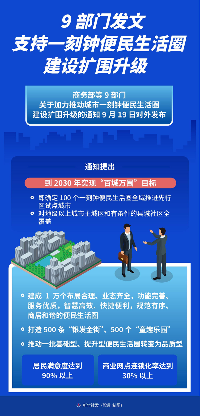 商务部：加快培育服务消费新增长点