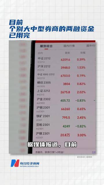 多股两融折算率“归零”？券商：静态市盈率异常的常规操作