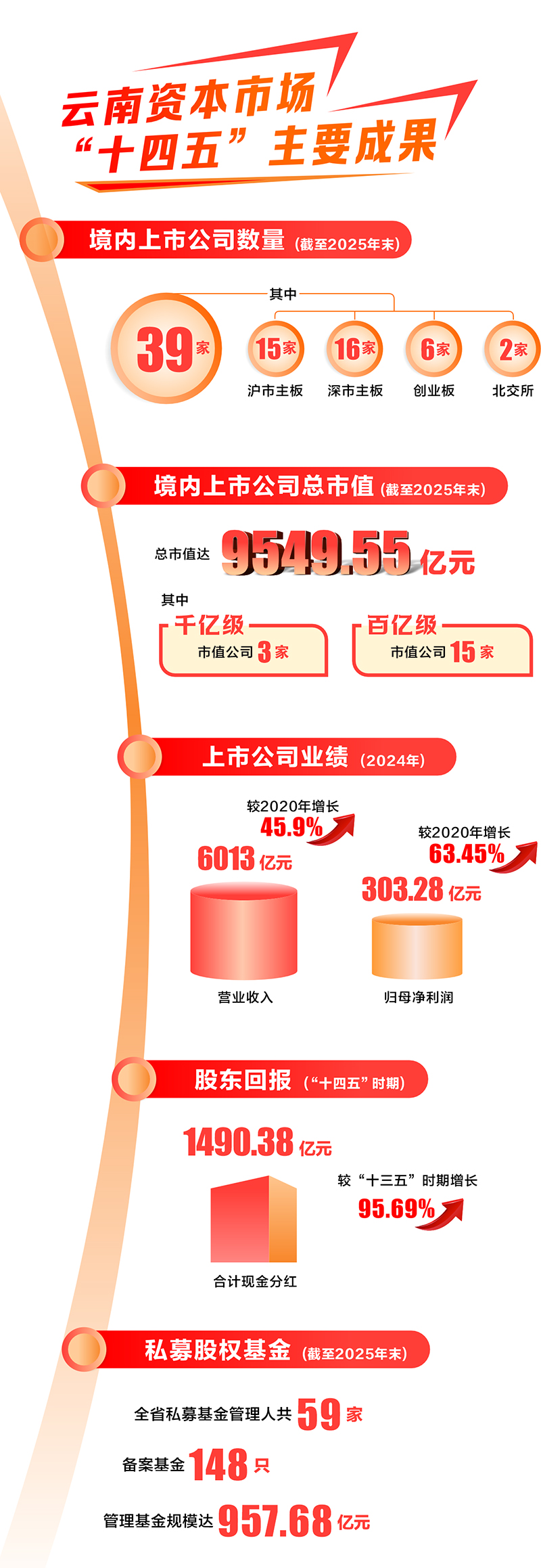 “十四五”资本市场蝶变 为经济高质量发展注入活力韧性